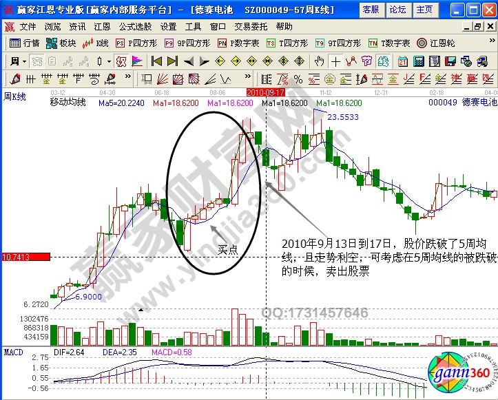 德賽電池賣(mài)出點(diǎn)判斷