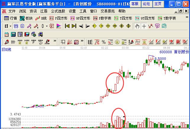 股票漲停，成交量放大.jpg