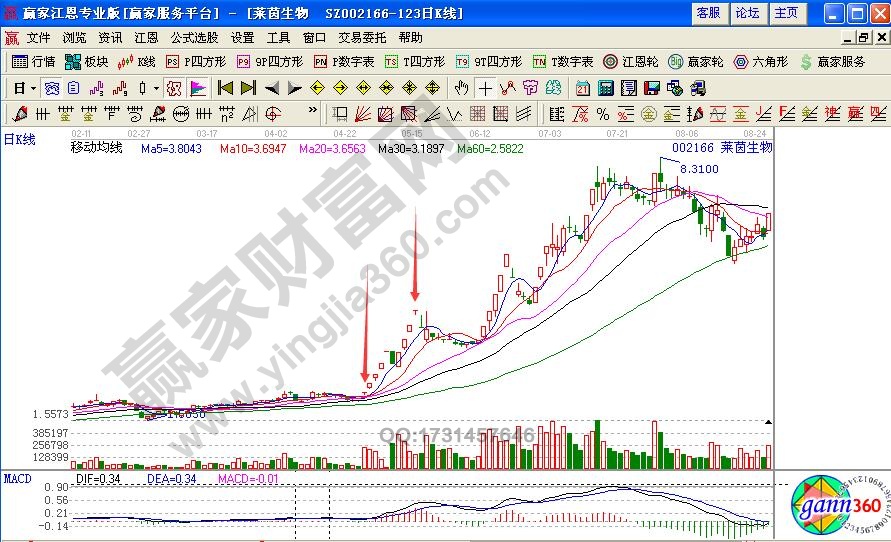 什么是T形漲停板？如何追擊T形漲停板