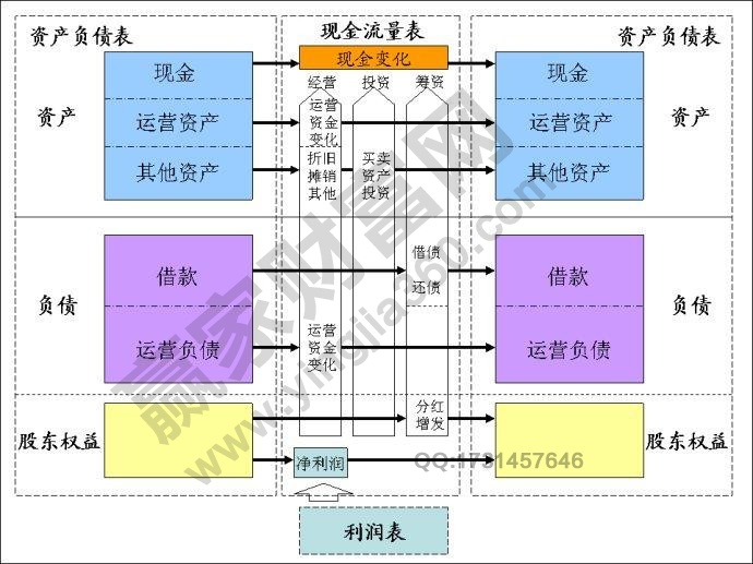 公司分析的相關內容
