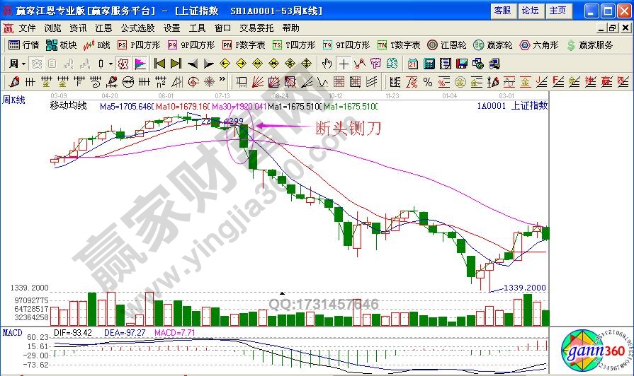 如何利用“斷頭鍘刀”避免深套？