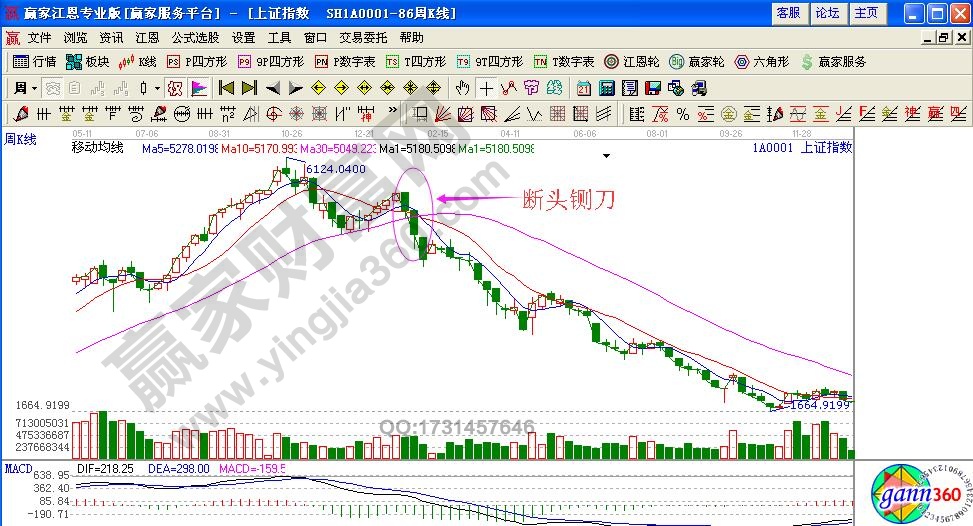 如何利用“斷頭鍘刀”避免深套？