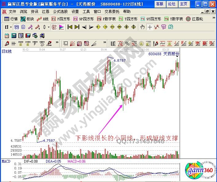 如何通過(guò)底部下影線研判股票買(mǎi)點(diǎn)？