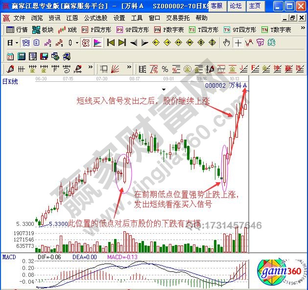 如何根據(jù)分時(shí)圖量增價(jià)漲走勢(shì)進(jìn)行短線買入操作？