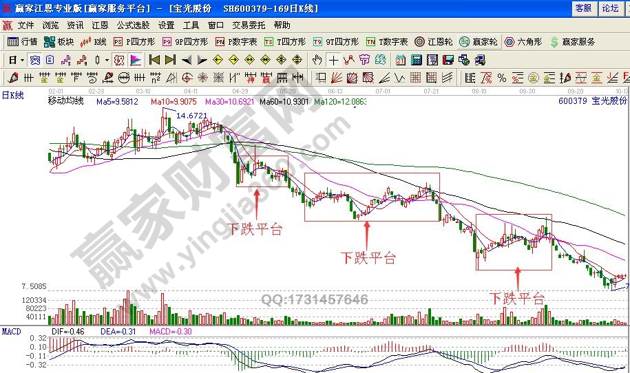 聰明賣出模式之平臺(tái)賣出技巧實(shí)戰(zhàn)解析