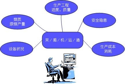什么是公司營運(yùn)資本
