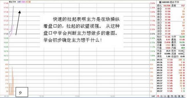 成功看盤(pán)