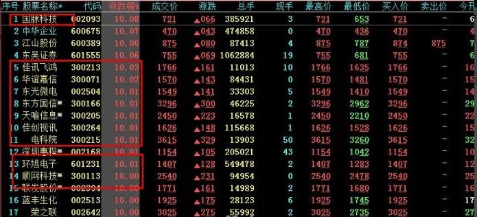 關聯法追漲