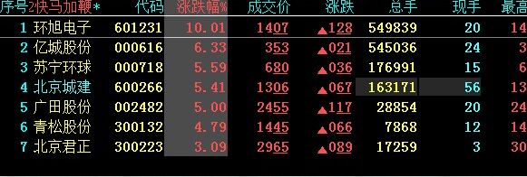 關聯法追漲