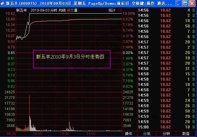 關聯法追漲