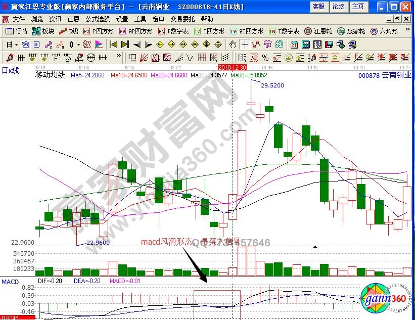 云南銅業(yè)000878風(fēng)洞買(mǎi)入法