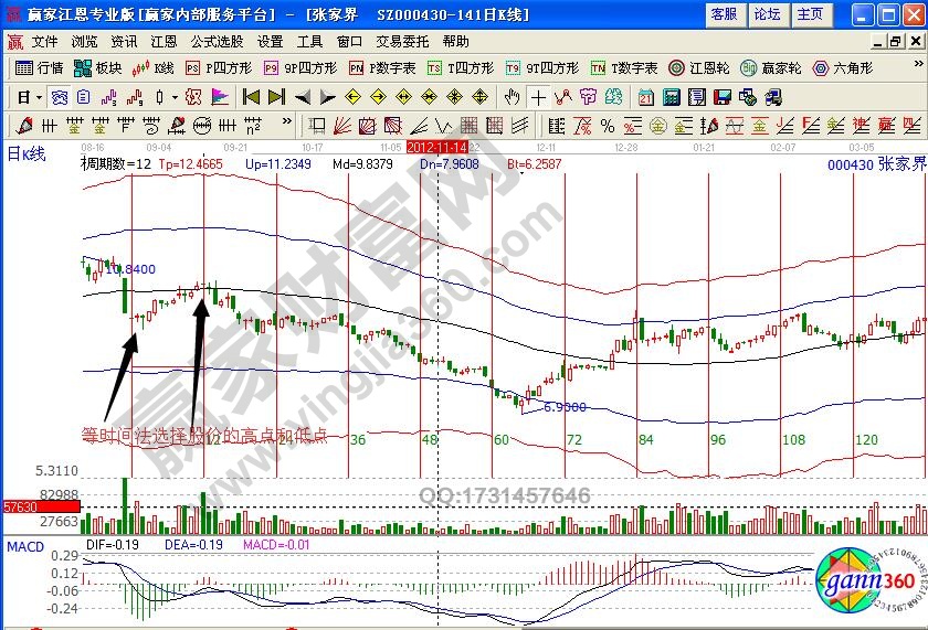 張家界等距周期線(xiàn)