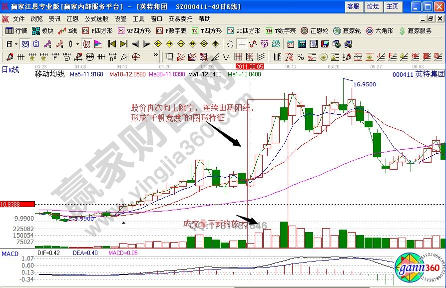 英特集團“千帆競渡”
