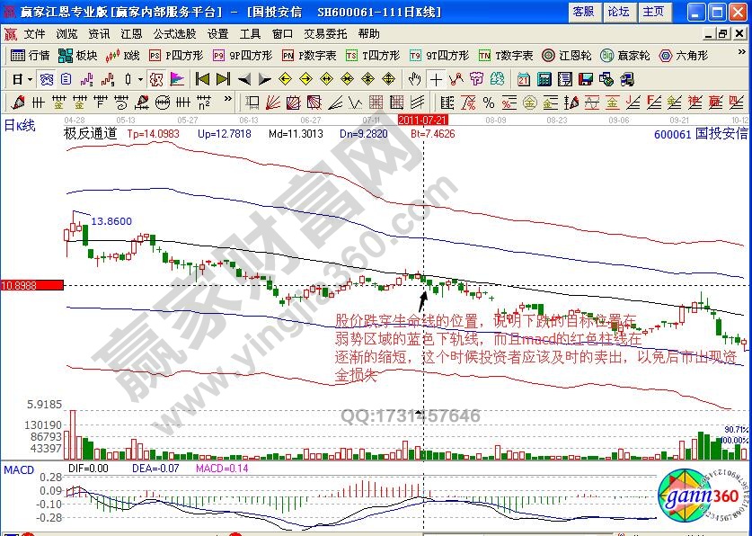 國(guó)投安信極反通道