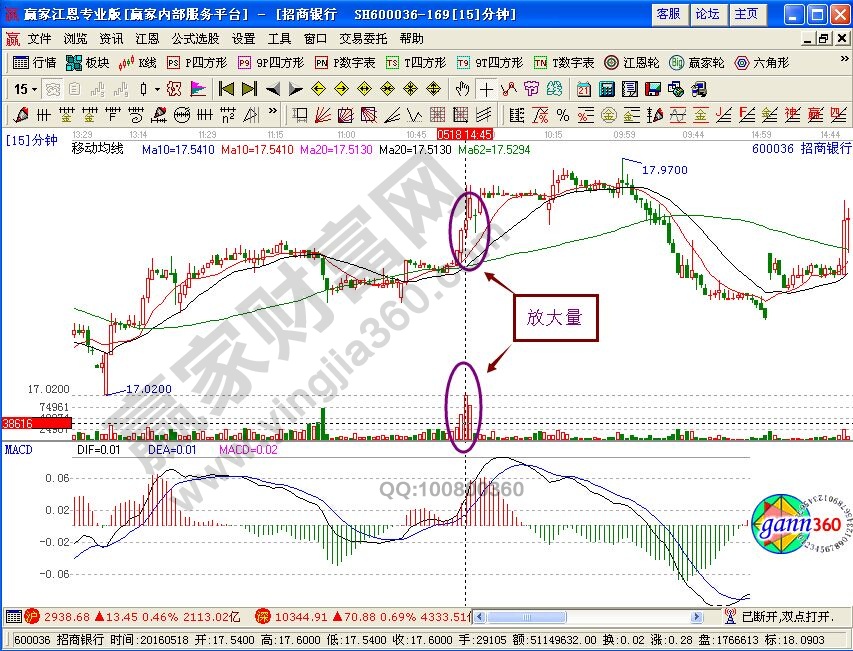 一種比較有效的選股方式——15分鐘逆勢(shì)選股