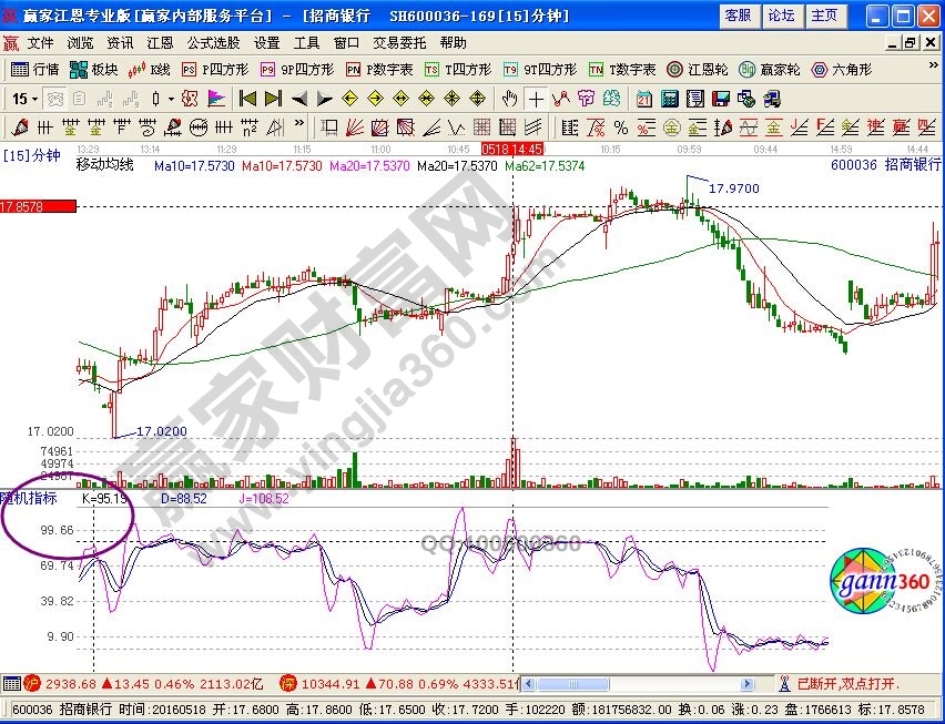 一種比較有效的選股方式——15分鐘逆勢(shì)選股