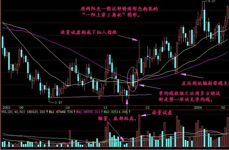 一陽(yáng)上穿三角托