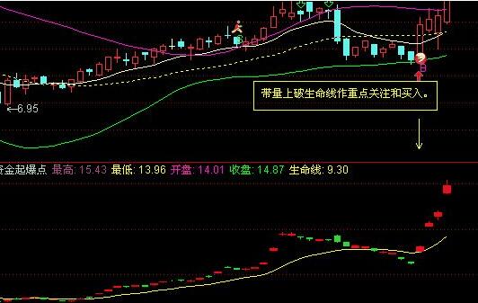 短線突破強(qiáng)勢(shì)股