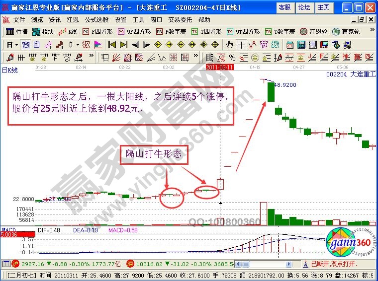 “隔山打?！毙螒B(tài)追大連重工