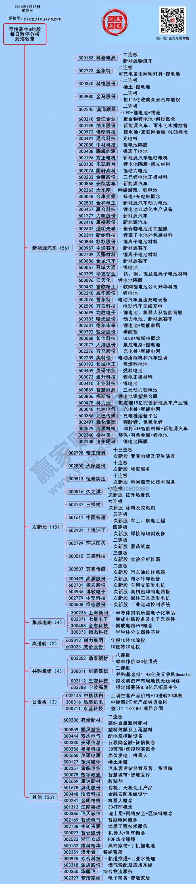 周三兩市漲停個股分析
