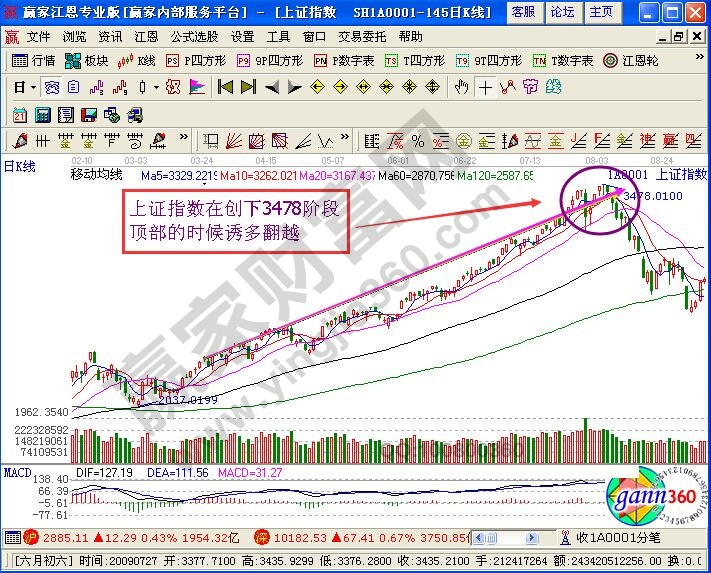 波浪理論翻越指導(dǎo)方針