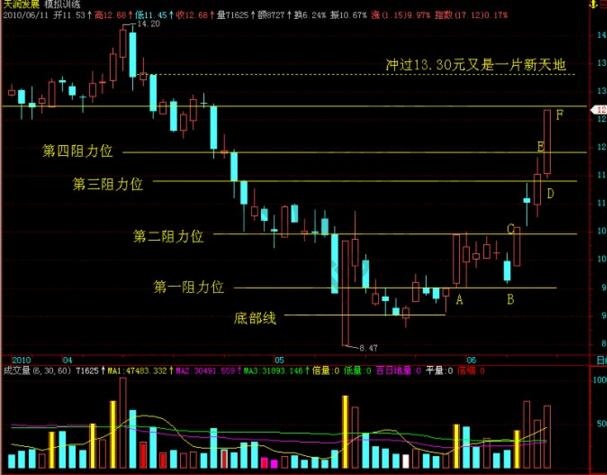 “漲?；颉敝械墓墒凶窛q規(guī)律總結(jié)