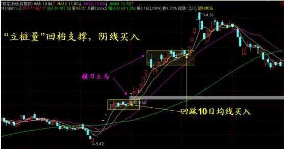 怎樣補(bǔ)倉(cāng)自救