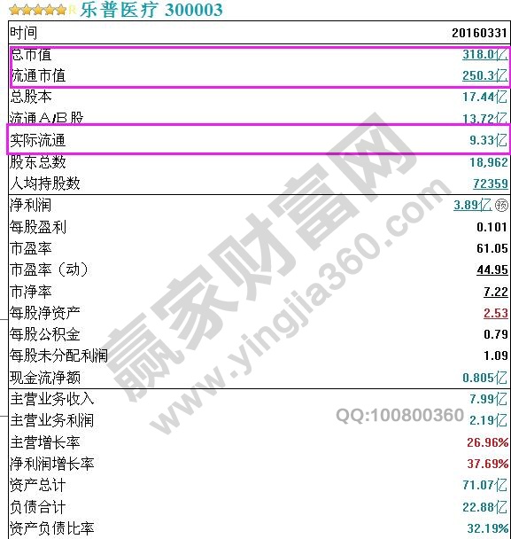 什么是大盤(pán)股什么是小盤(pán)股