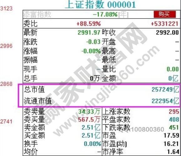 大盤(pán)股與小盤(pán)股識(shí)別技巧