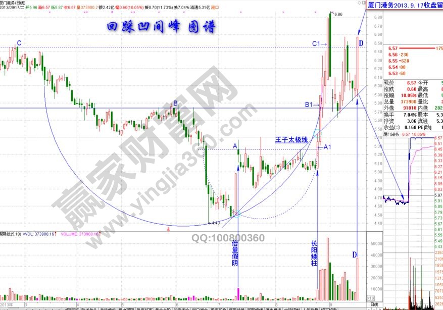 廈門(mén)港務(wù)凹間峰戰(zhàn)法