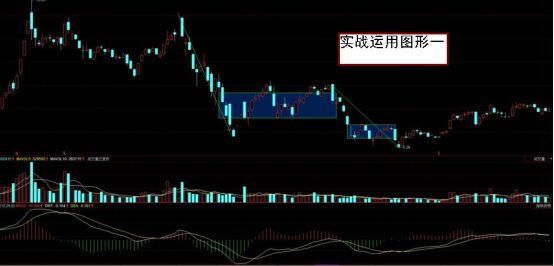 纏中說(shuō)禪實(shí)戰(zhàn)運(yùn)用的圖形