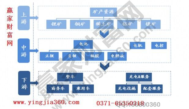 新能源全產(chǎn)業(yè)鏈相關材料知識科普