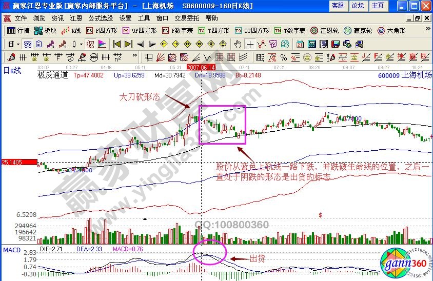 上海機(jī)場極反通道