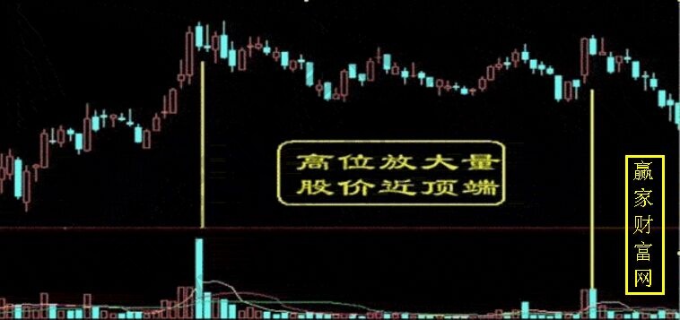 高位放大量，股價(jià)近頂端