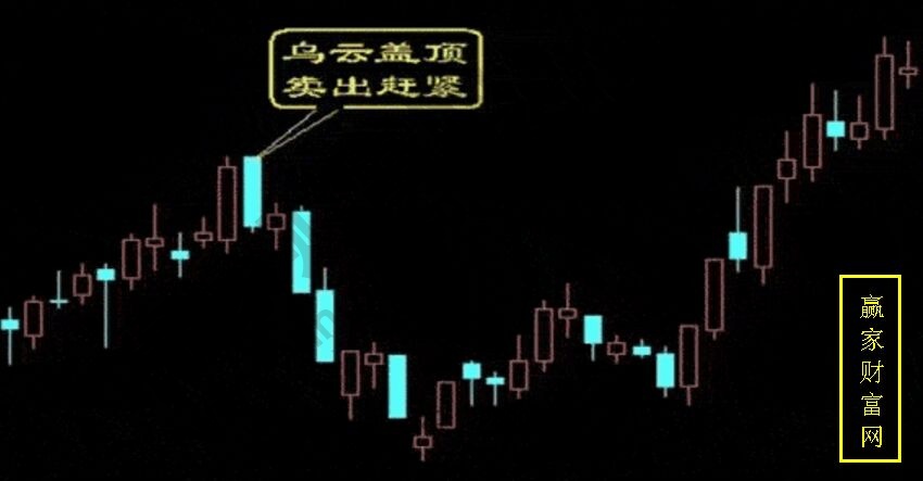 烏云蓋頂，賣出趕緊
