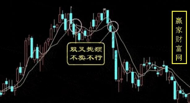 雙叉扼頸、不賣不行
