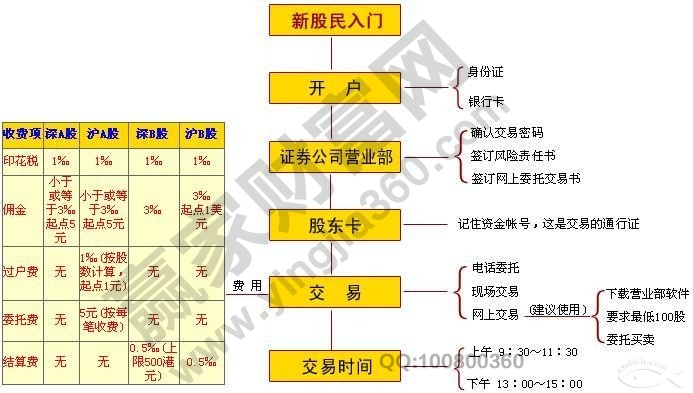 股民在剛開(kāi)戶(hù)后不要急于入市