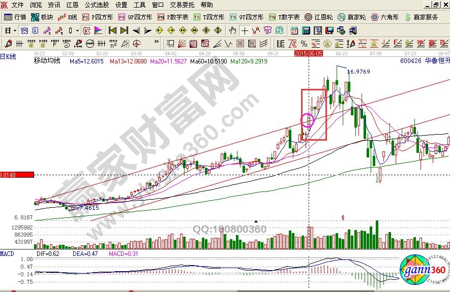 賣(mài)出技巧