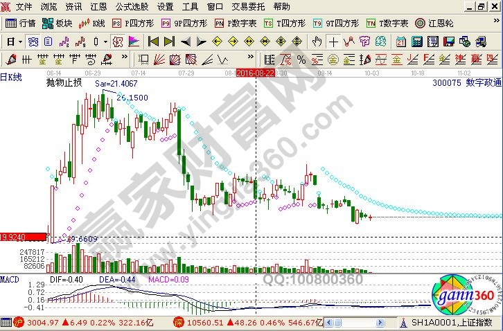 數(shù)字政通分析