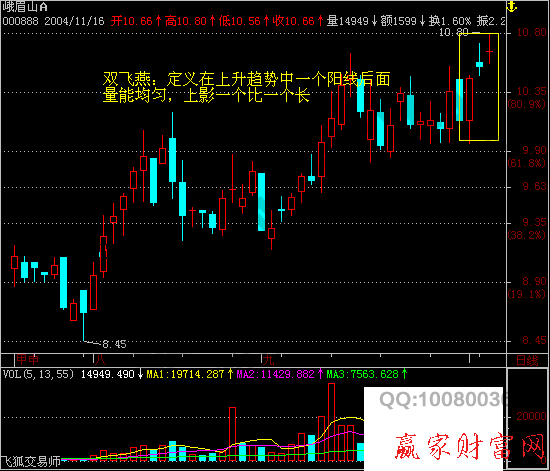 k線(xiàn)圖