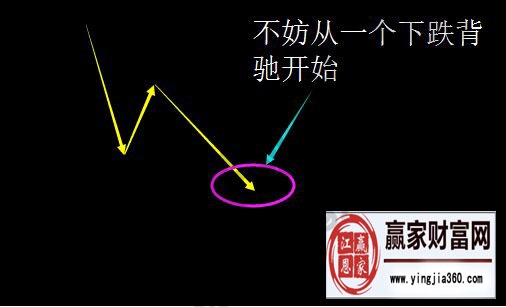 纏中說禪的機(jī)械化操作要點