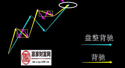 纏中說禪機(jī)械化操作要點