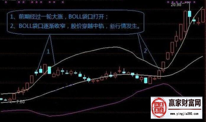成交量的買賣時機(jī)