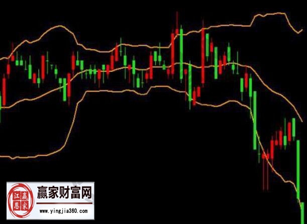 成交量買賣時機(jī)