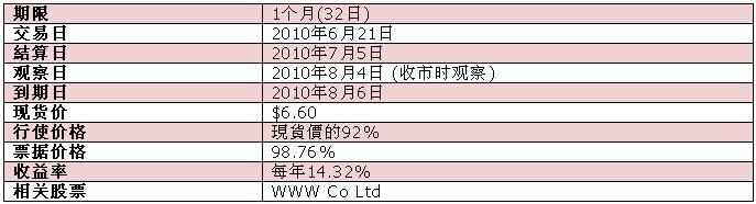 股票掛鉤票據