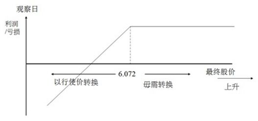 股票掛鉤票據