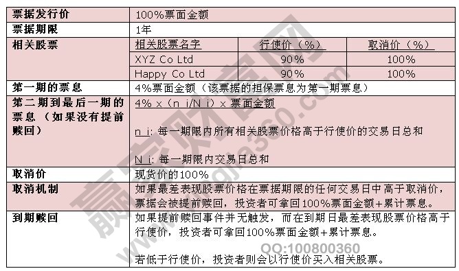 票據條款樣本