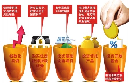 社?；饘W(xué)習(xí)尋找穩(wěn)定的投資組合