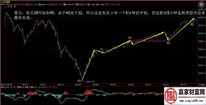 不同線段內的波動區(qū)間重疊中樞成立