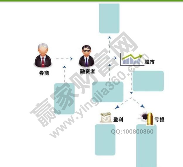 股市、券商、融資